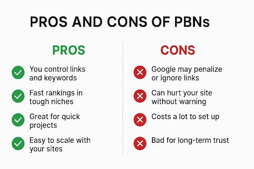 Pros and Cons of PBNs