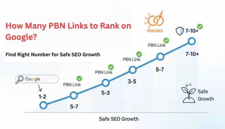PBN link quantity 2026 chart showing safe SEO growth metrics
