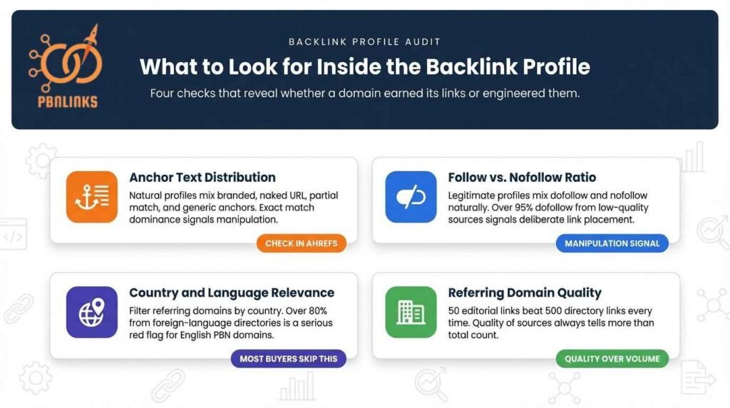 What To Look For Inside Backlink Profile