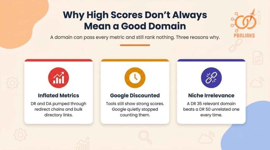Why High Scores Don't Always Mean a Good Domain