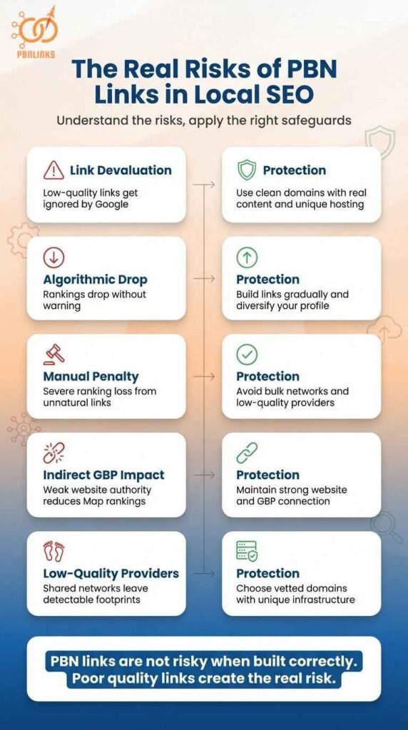 pbn link risks local seo infographic