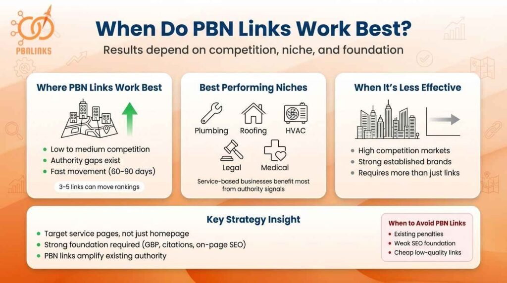 when pbn links work best local seo