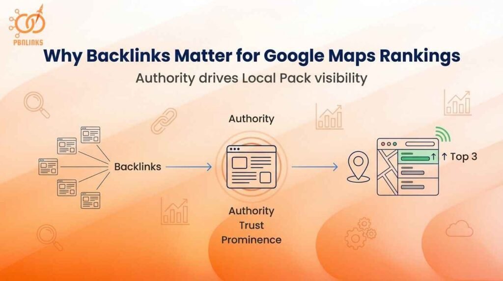 why backlinks matter google maps rankings