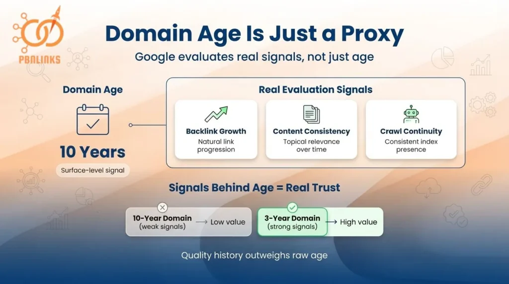 domain age proxy metric seo