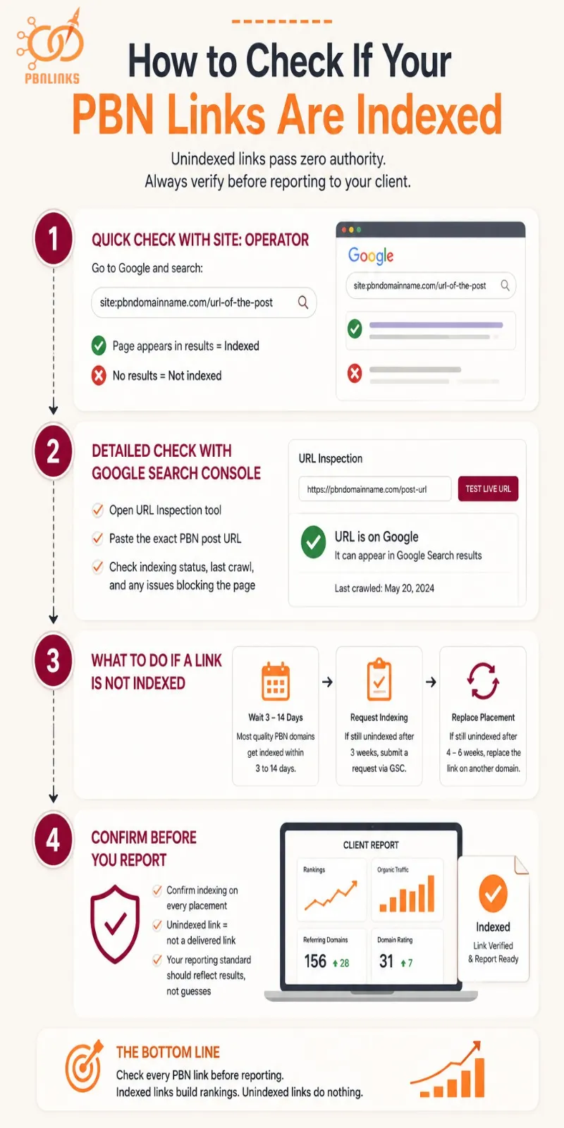 How to Check If Your PBN Links Are Indexed infographic
