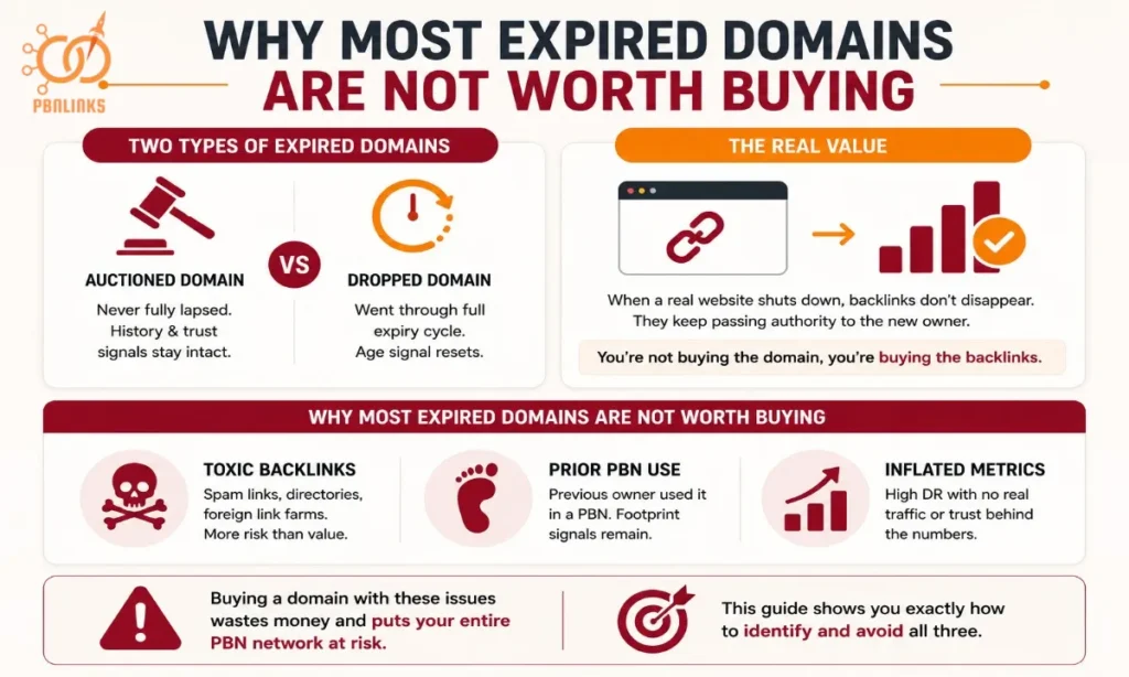 Why Most Expired Domains Are Not Worth Buying