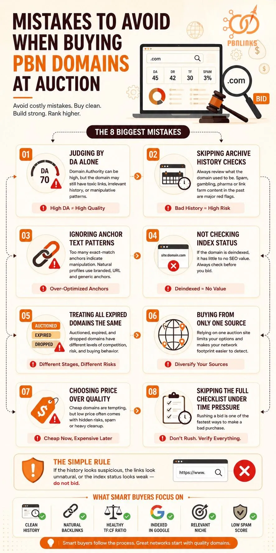 pbn domain buying mistakes infographic