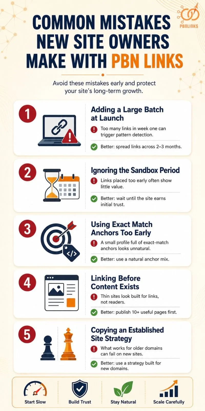 Common Mistakes New Site Owners Make With PBN Links infographic