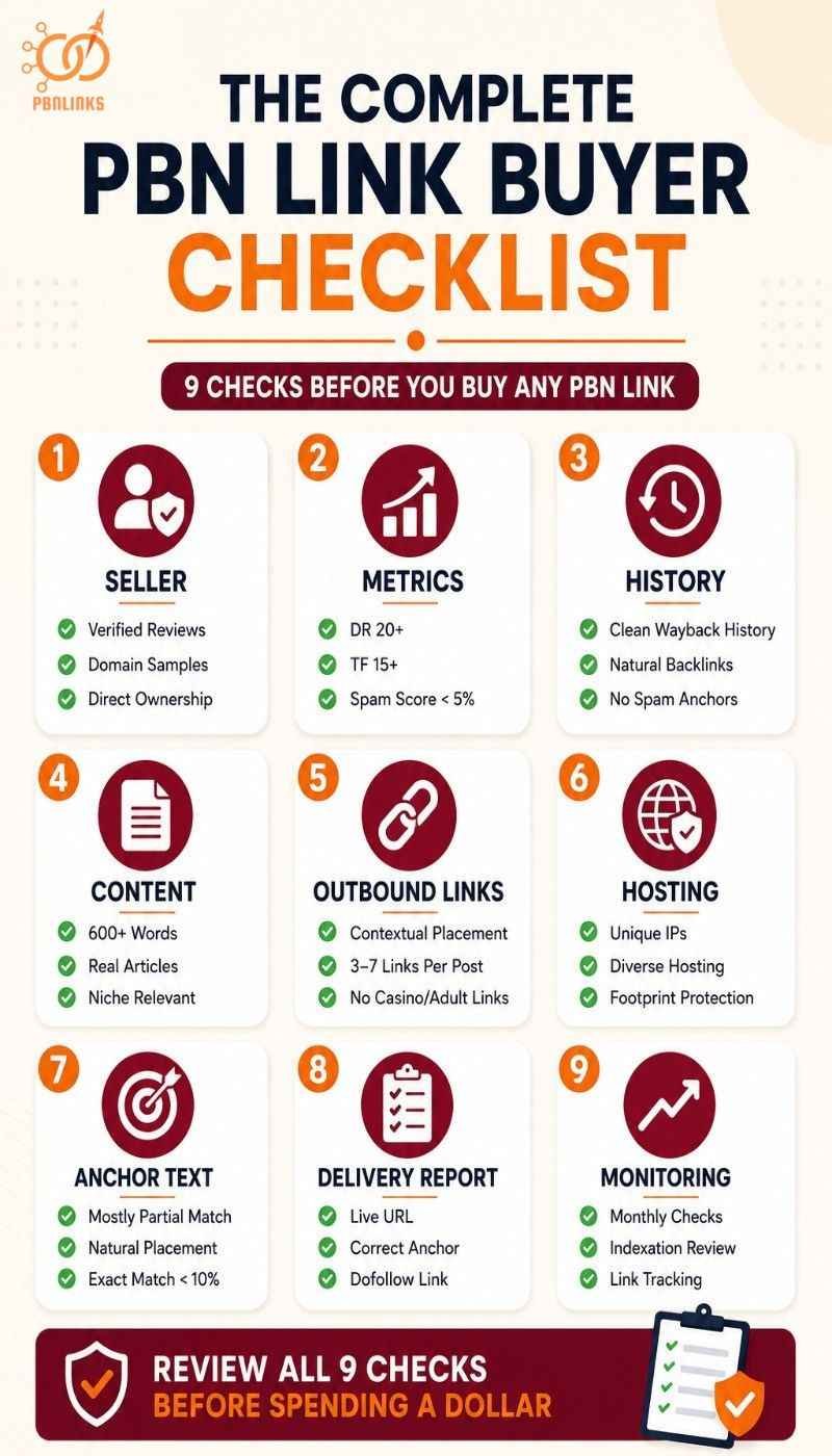 Complete PBN Link Buyer Checklist infographic