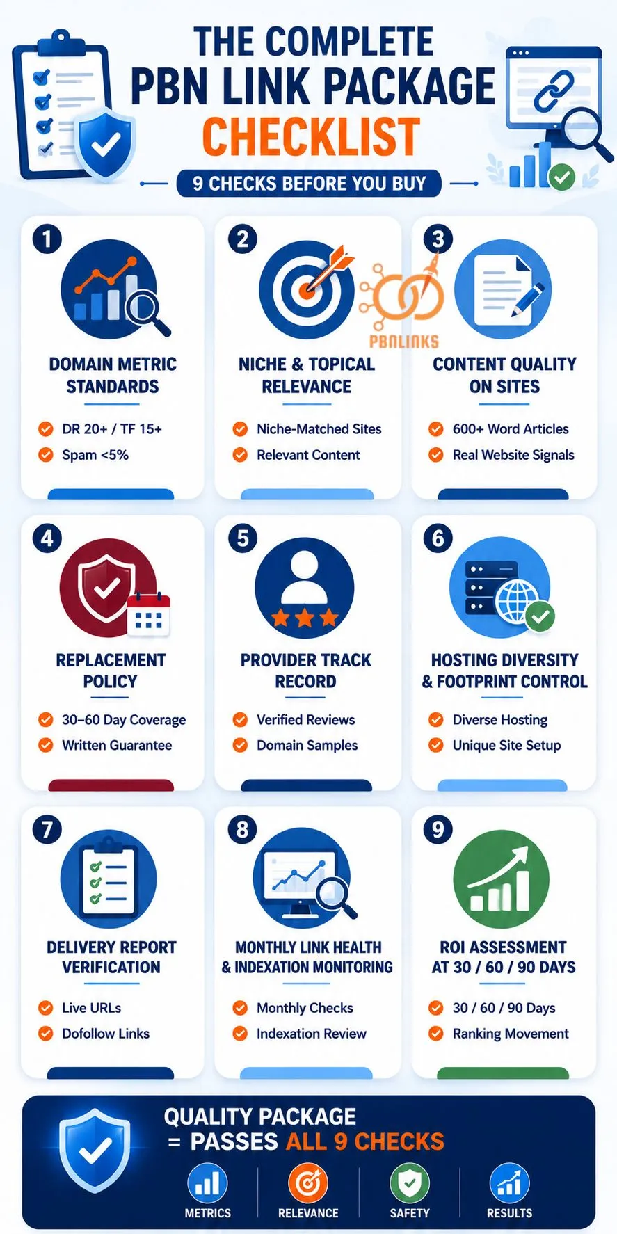 Complete PBN Link Package Checklist infographic
