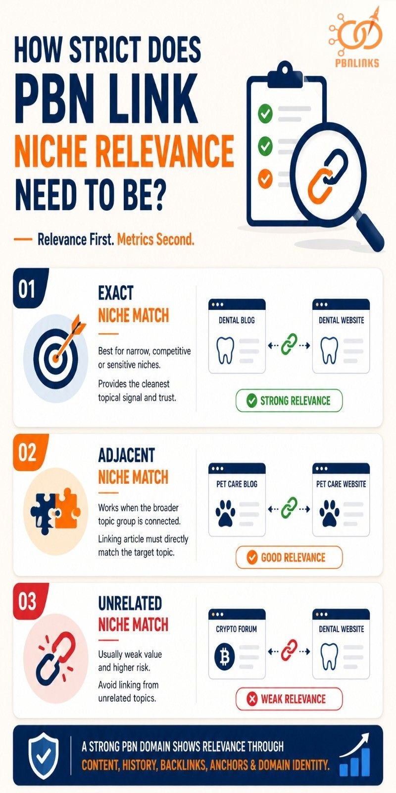 How Strict Does PBN Link Niche Relevance Need to Be infographic