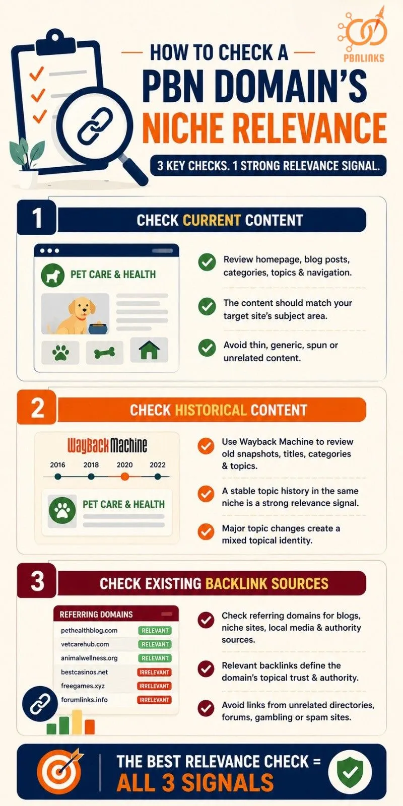 How to Check a PBN Domain's Niche Relevan infographic