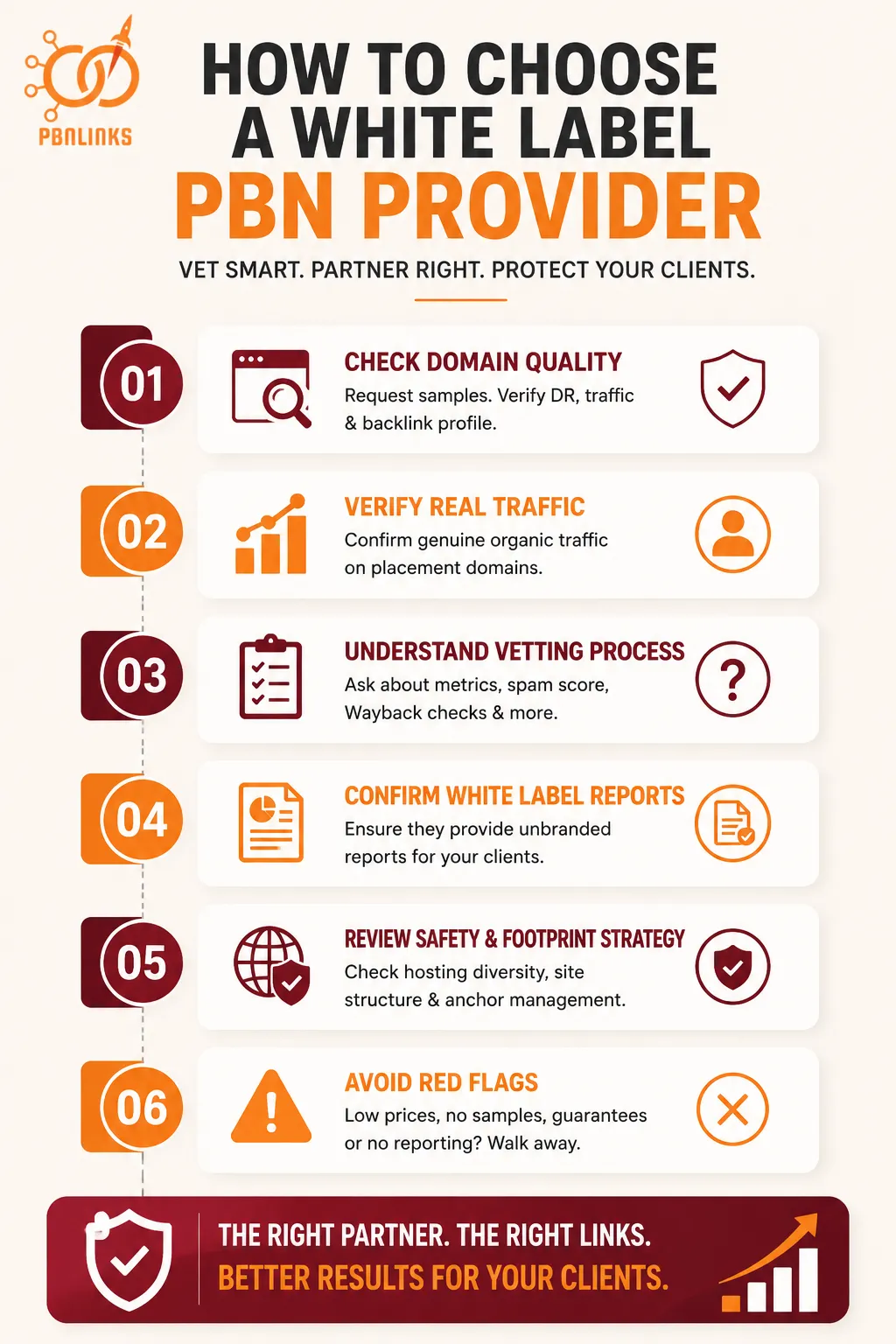 How to Choose a White Label PBN Provider infographic