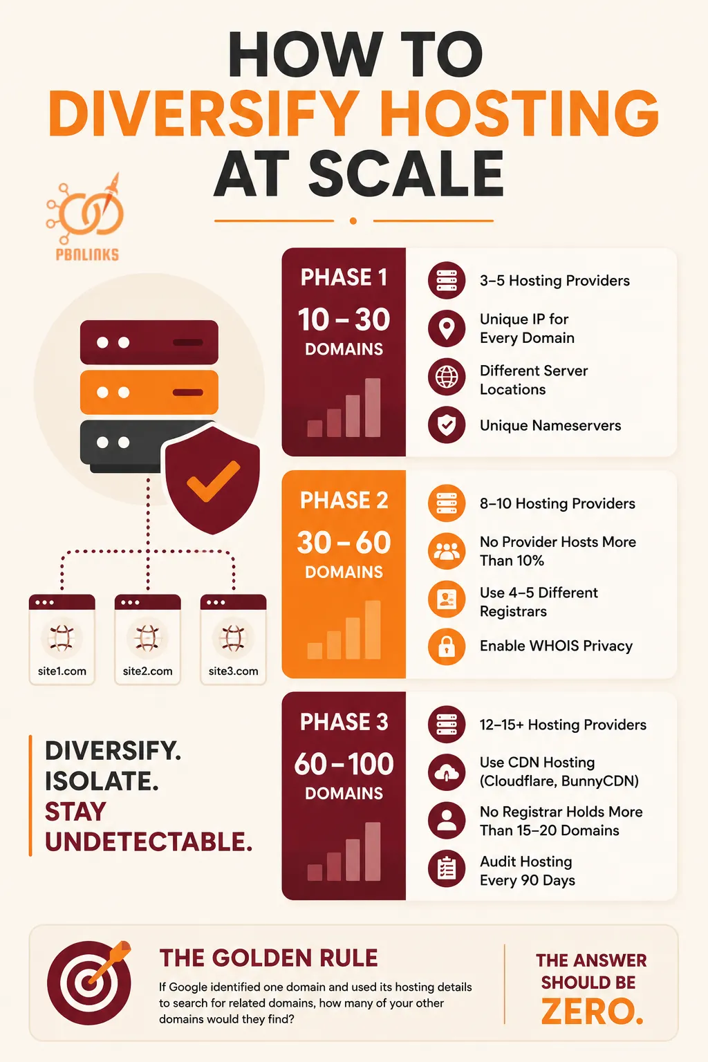 How to Diversify Hosting at Scale infographic
