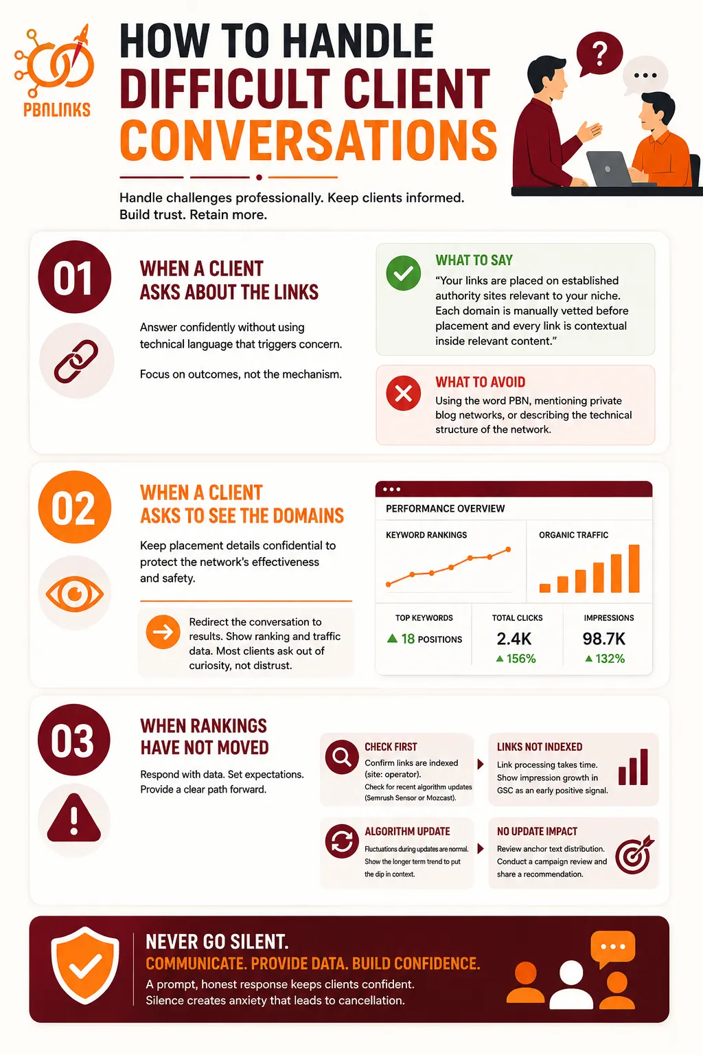 How to Handle Difficult Client Conversations infographic