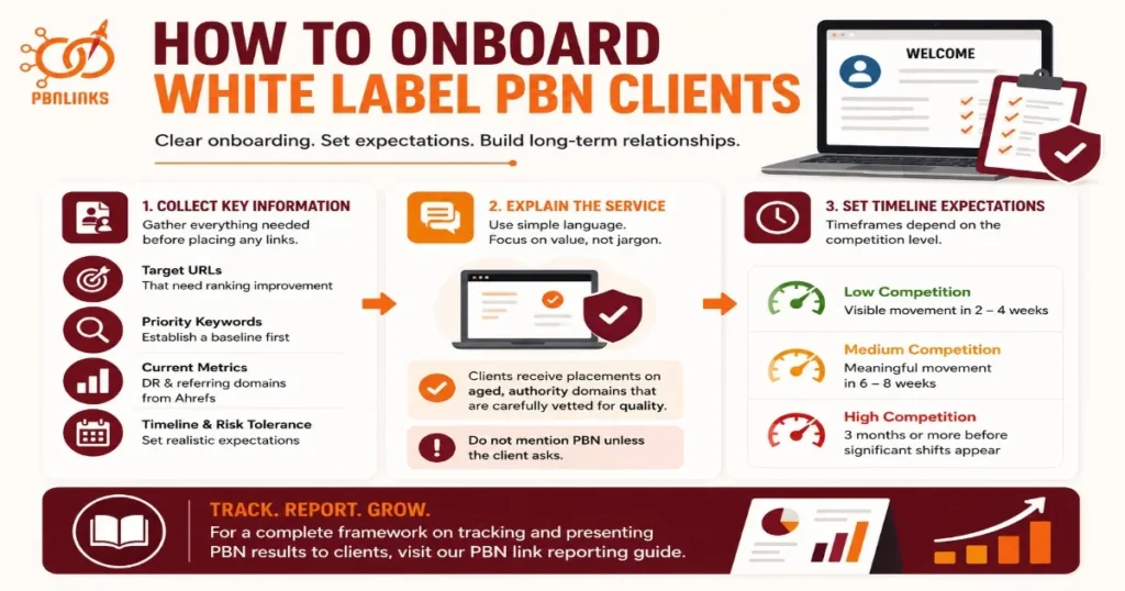 How to Onboard White Label PBN Clients