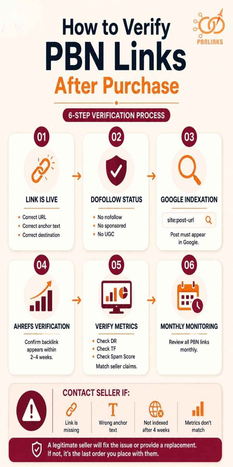 How to Verify PBN Links After Purchase infographic