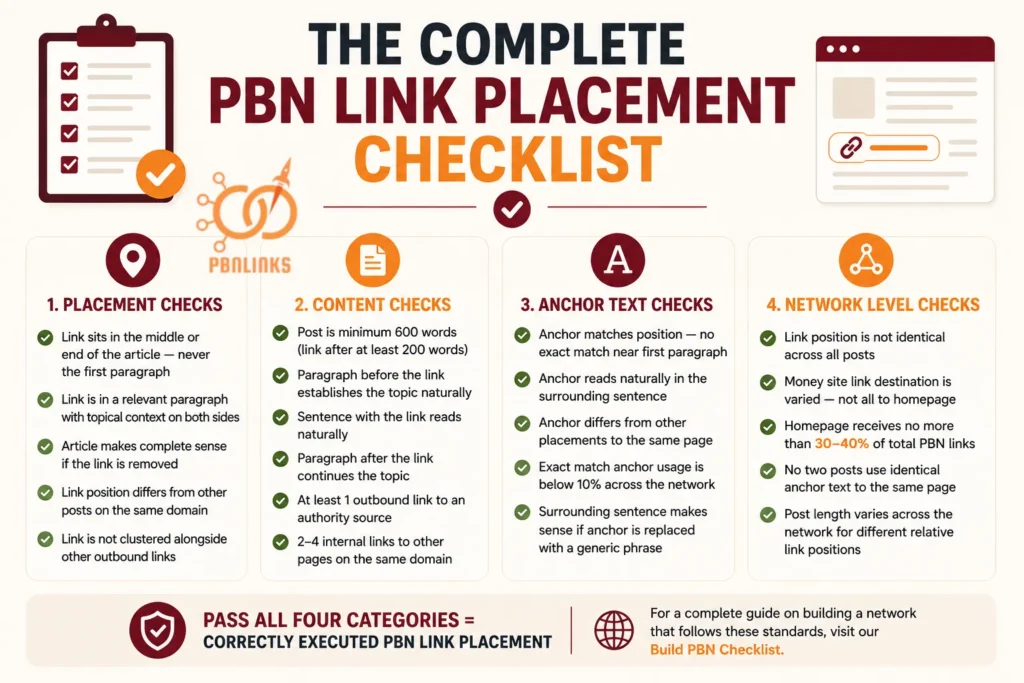 The Complete PBN Link Placement Checklist