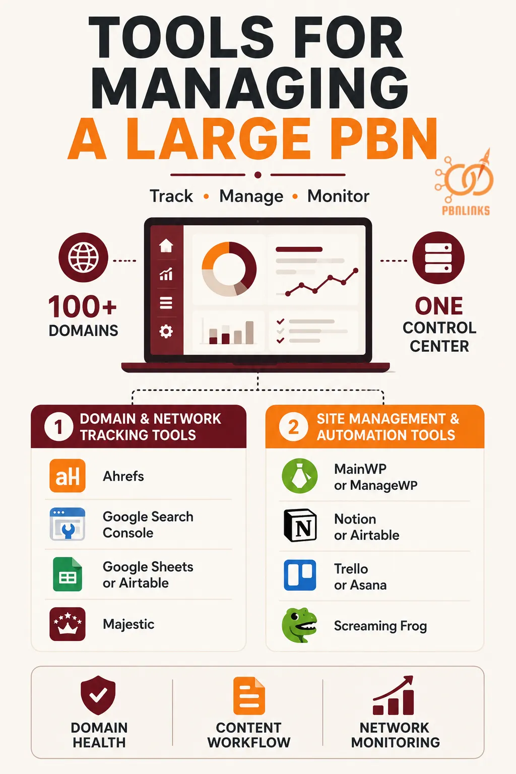 Tools for Managing a Large PBN infographic