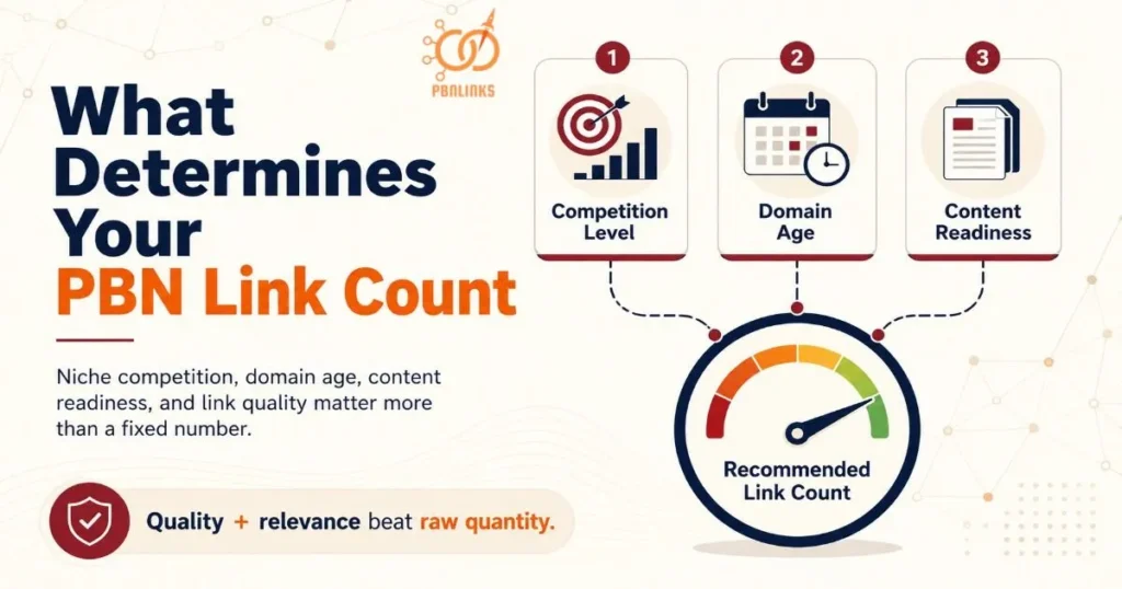 What Determines Your PBN Link Count