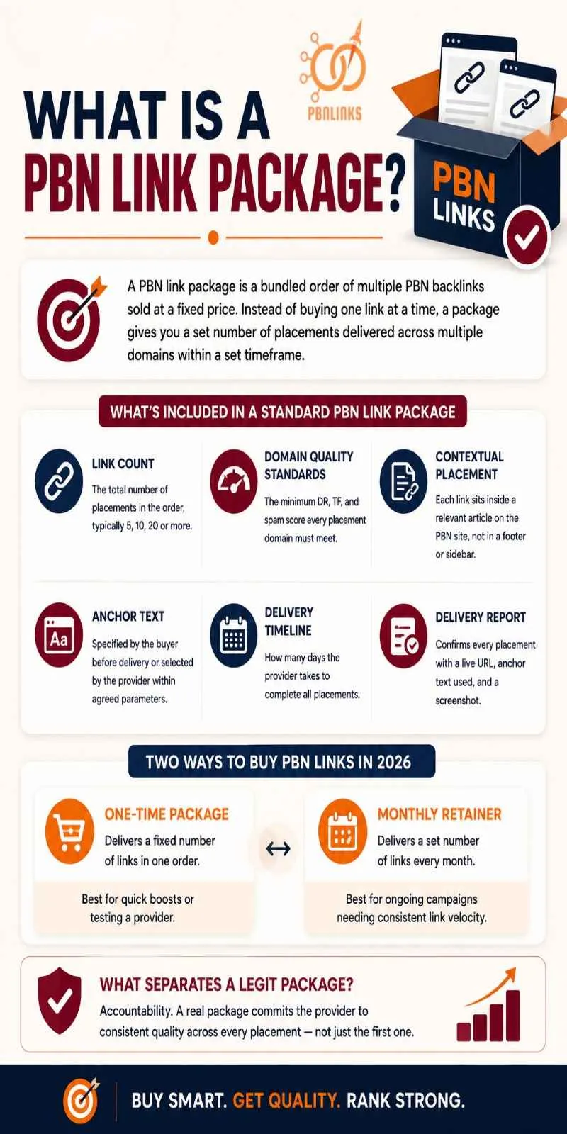 What Is a PBN Link Package infographic