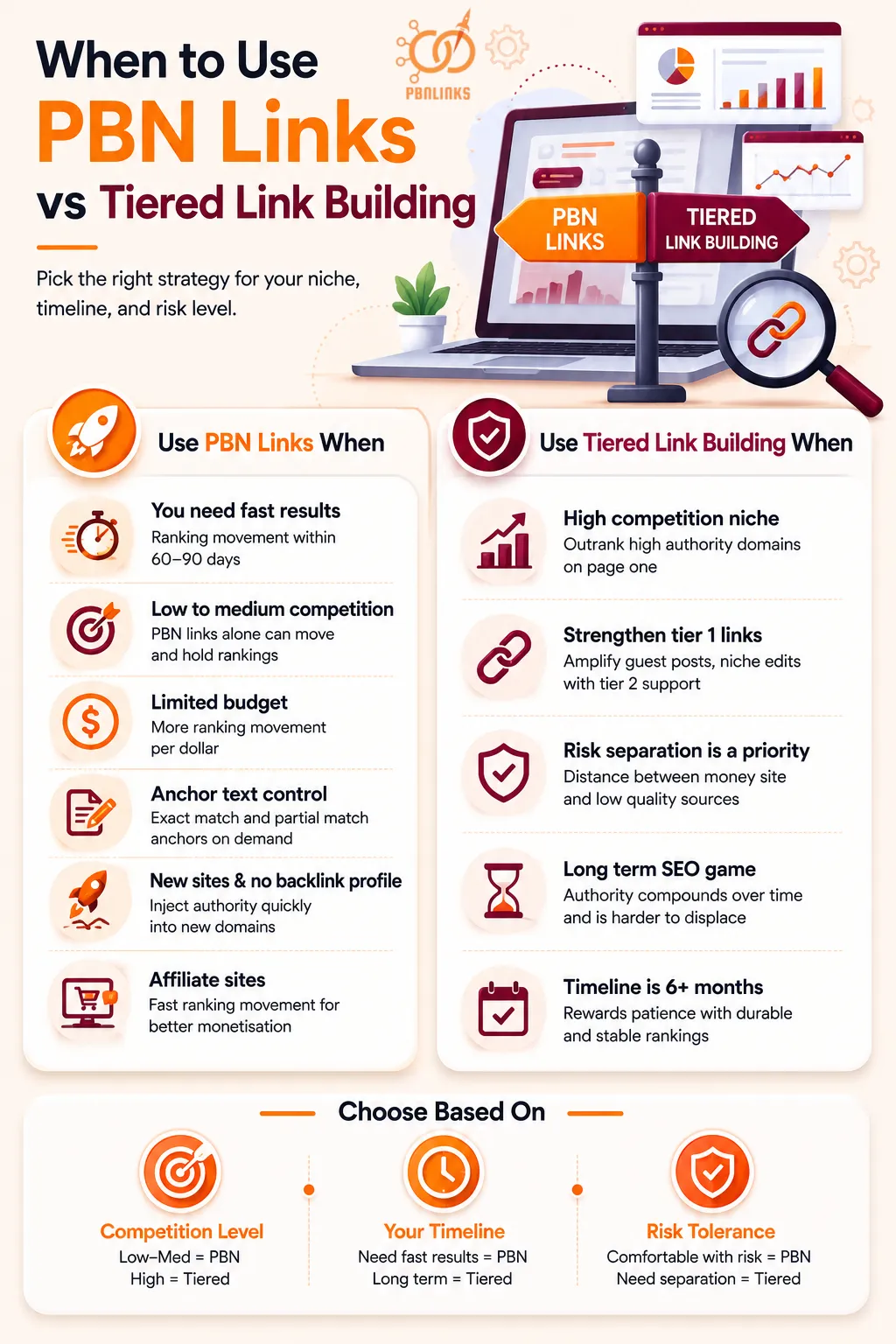 When to Use PBN Links vs Tiered Link Building infographic