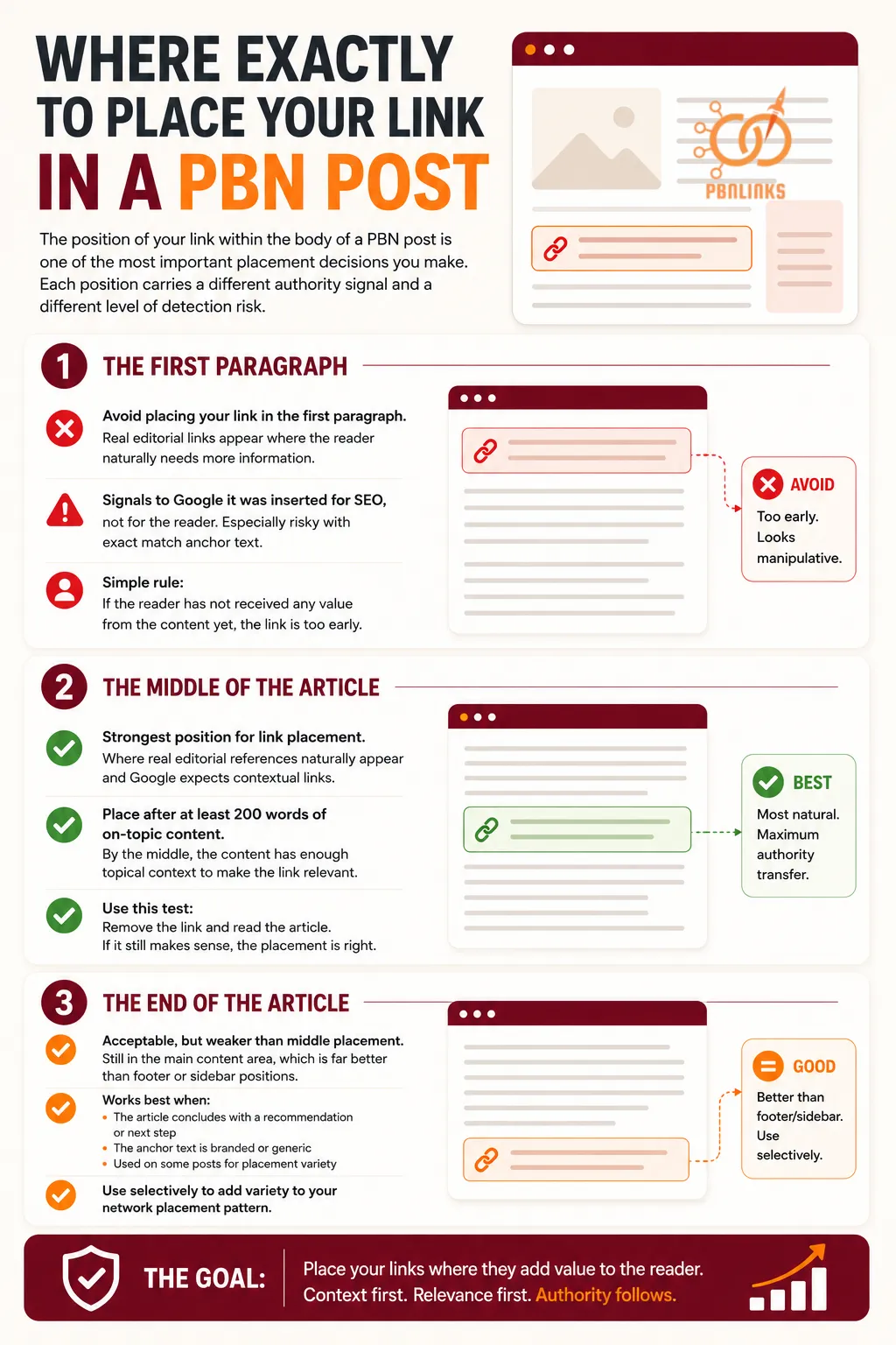 Where Exactly to Place Your Link in a PBN Post infographic