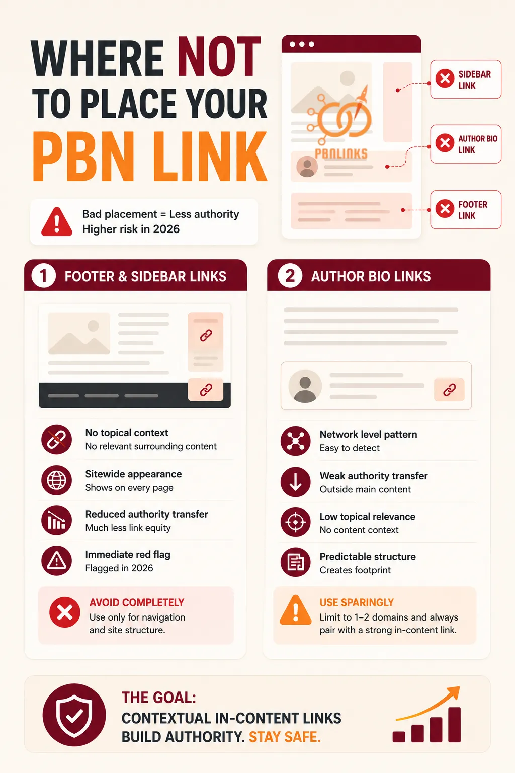 Where Not to Place Your PBN Link infogaphic
