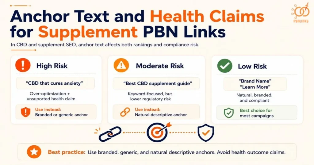 Anchor Text and Health Claims for Supplement PBN Links