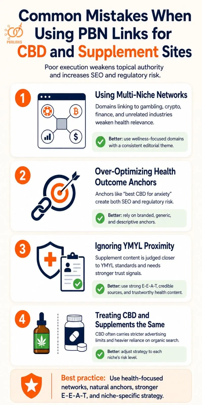 Common Mistakes When Using PBN Links for CBD and Supplement Sites infographic