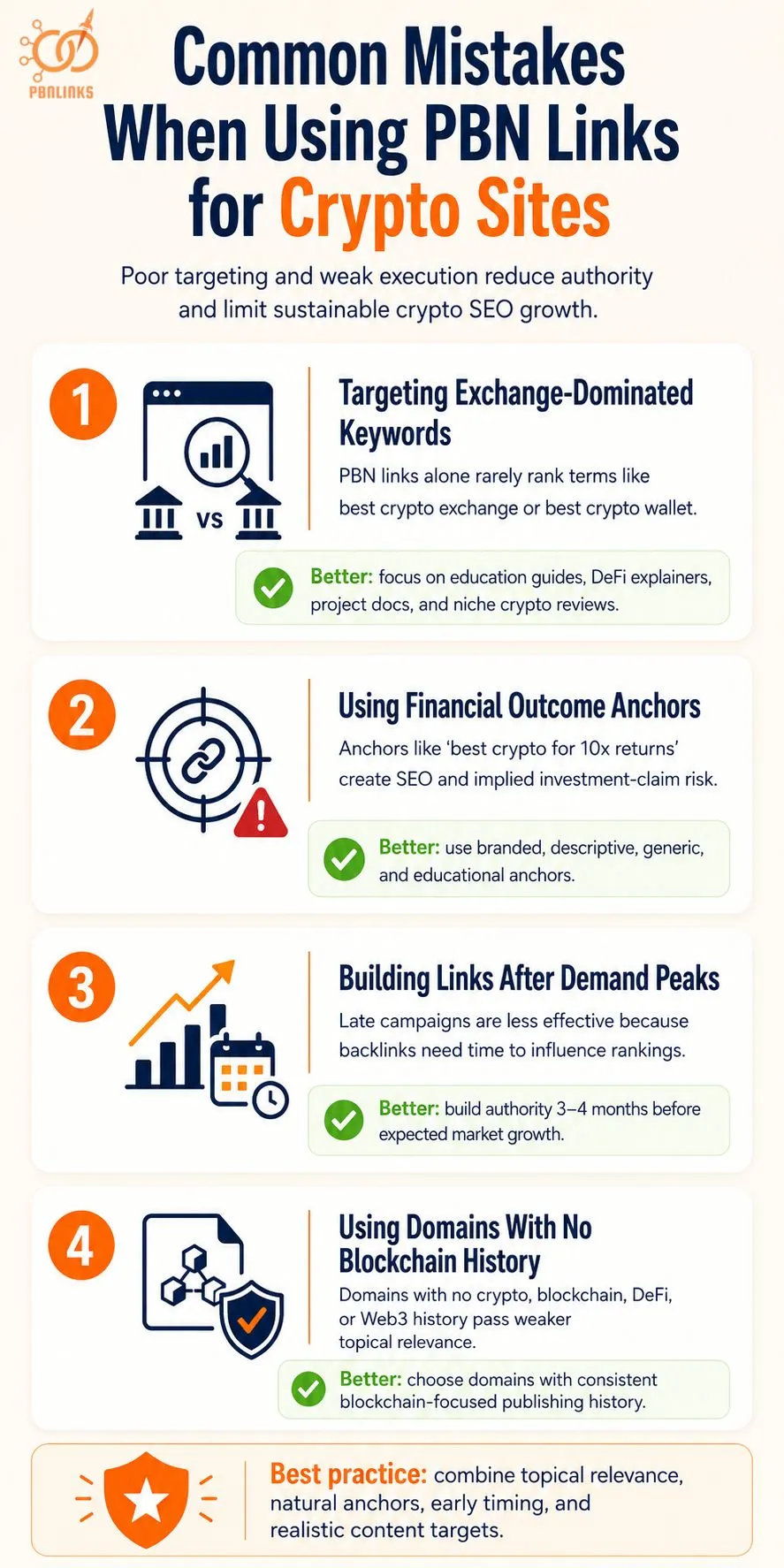 Common Mistakes When Using PBN Links for Crypto Sites infographic