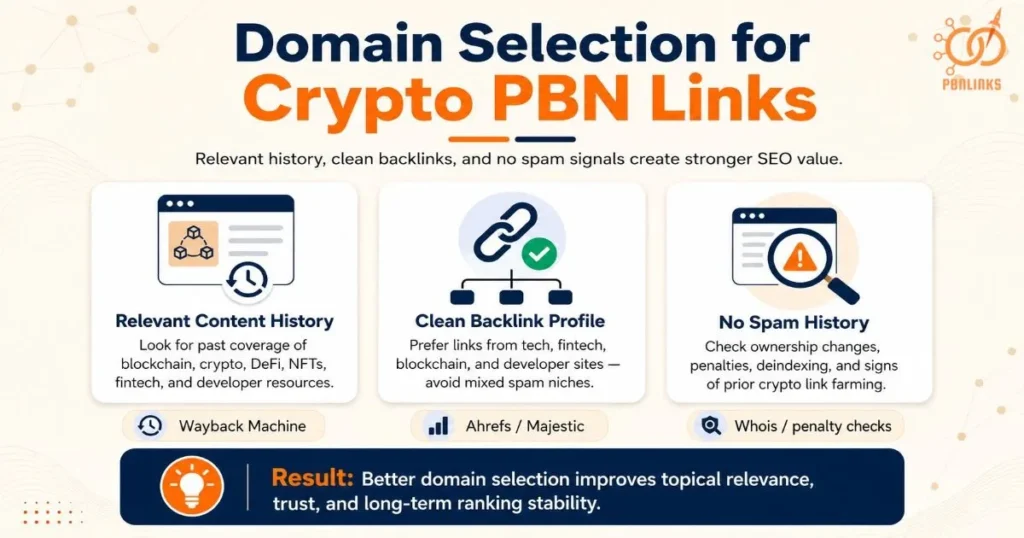 Domain Selection for Crypto PBN Links