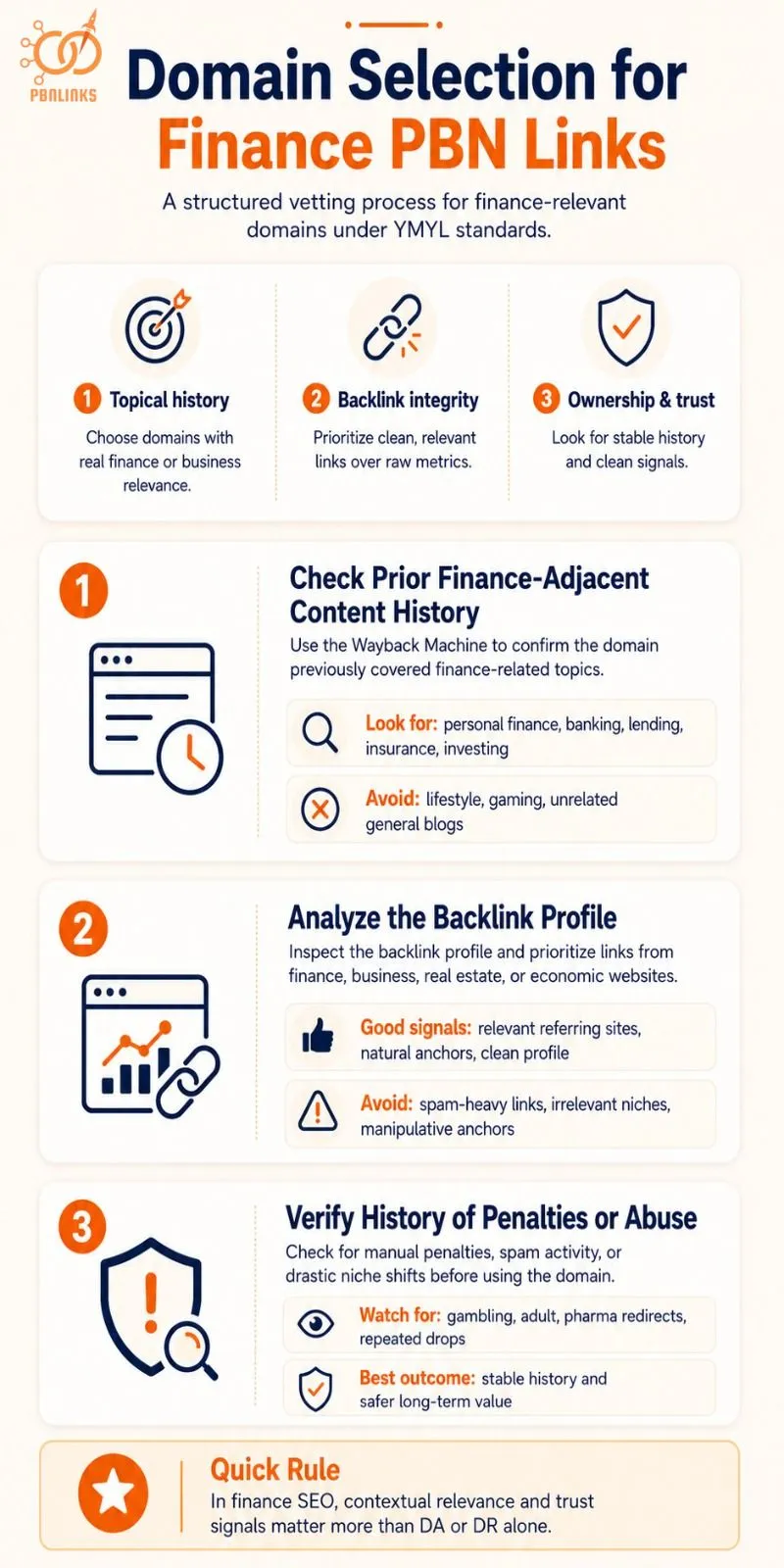 Domain Selection for Finance PBN Links infographic