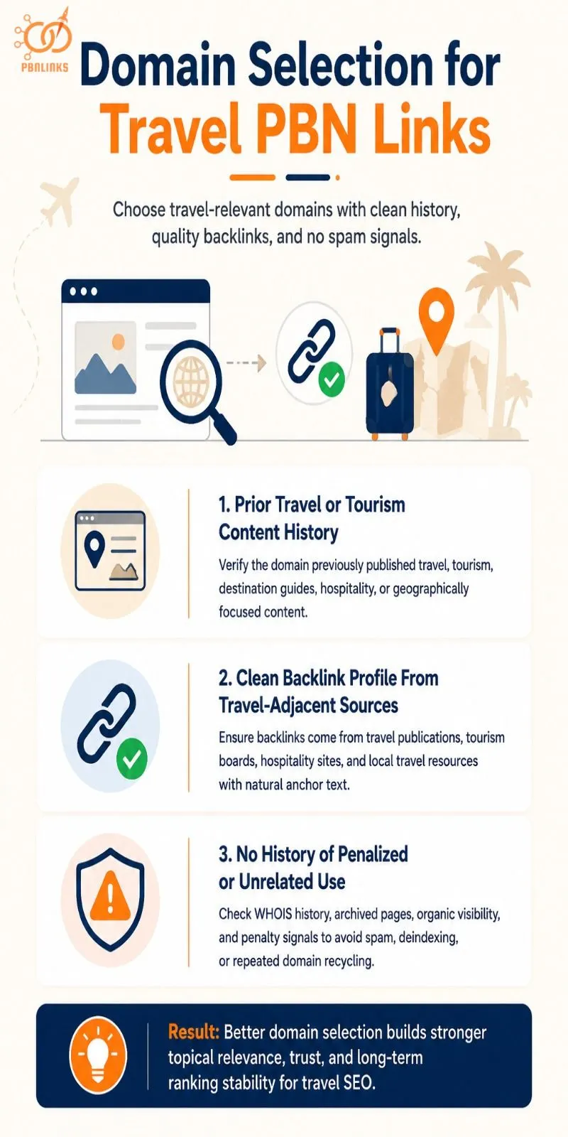 Domain Selection for Travel PBN Links infographic