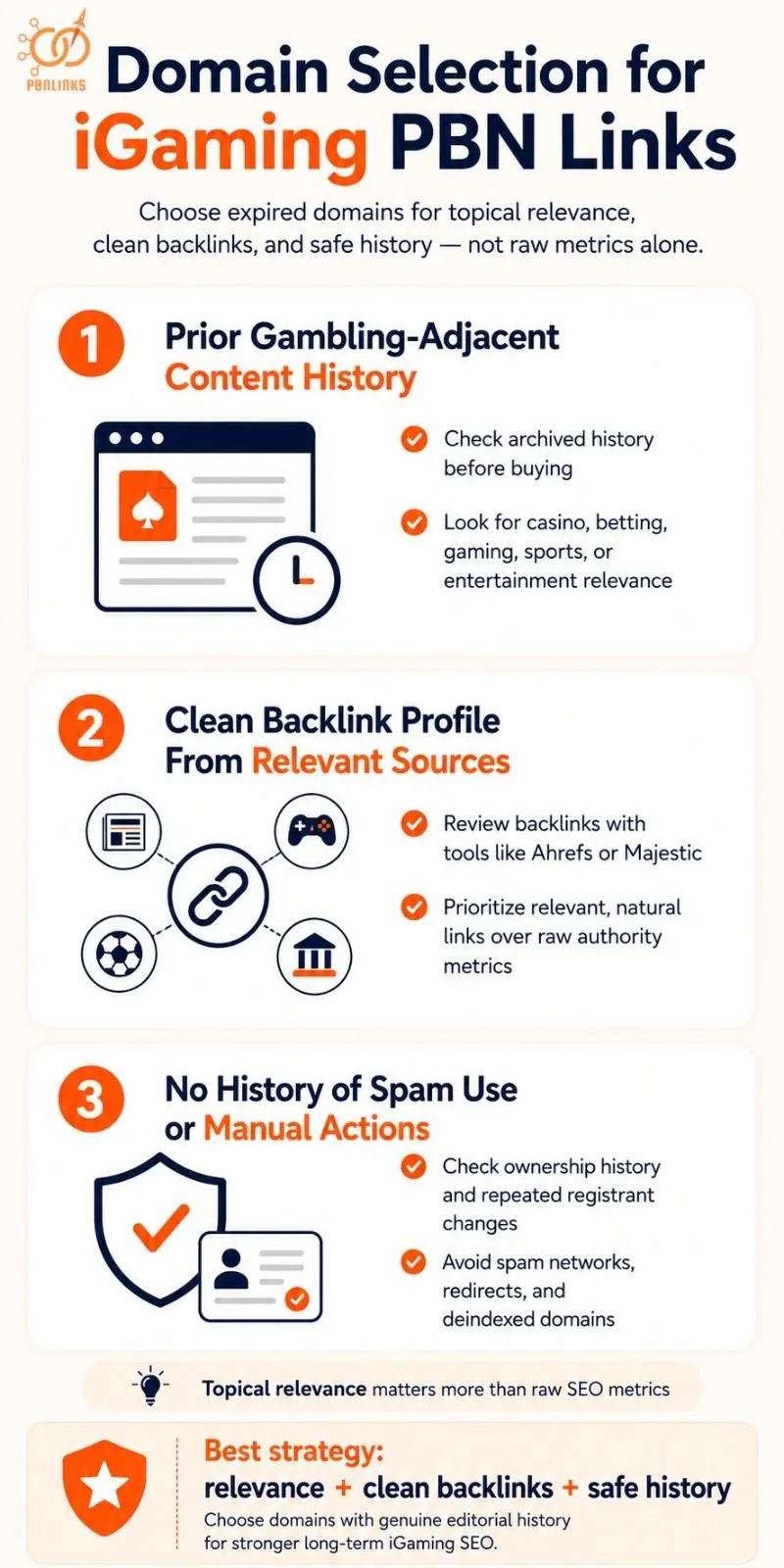 Domain Selection for iGaming PBN Links infographic