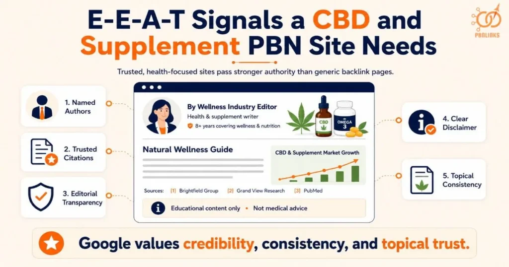 E-E-A-T Signals a CBD and Supplement PBN Site Needs