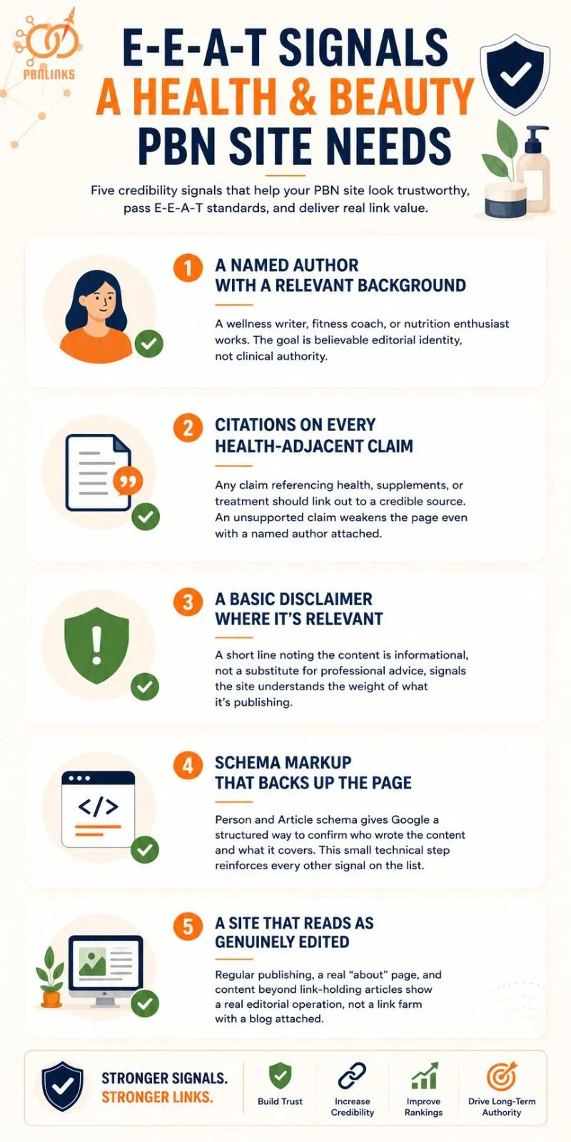 E-E-A-T Signals a Health and Beauty PBN Site Needs infographic