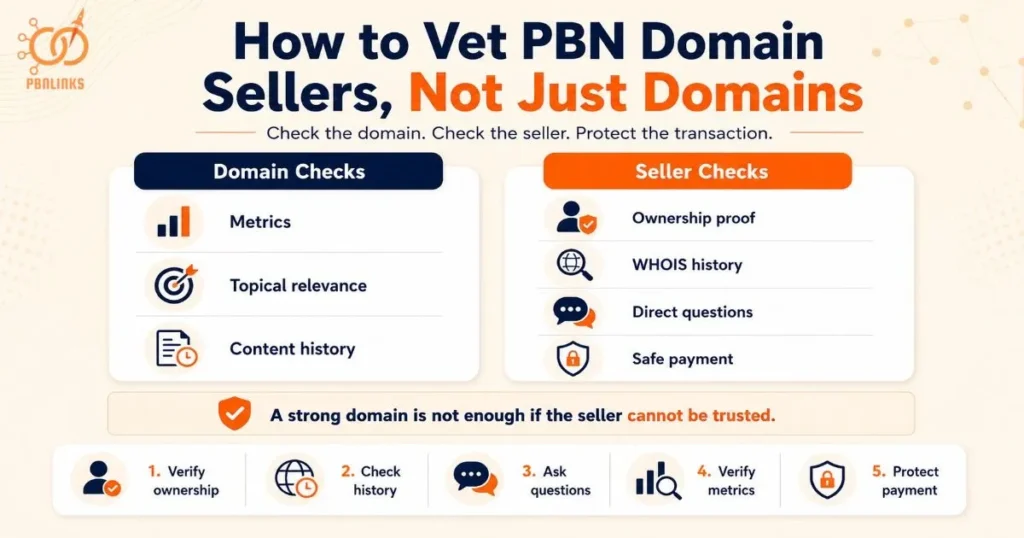 How to Vet PBN Domain Sellers, Not Just Domains