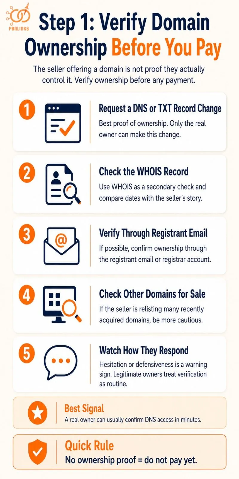 Verify Domain Ownership Before You Pay infographic