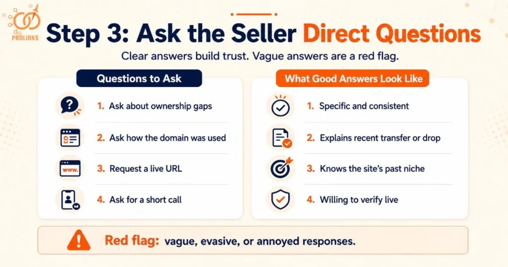 Ask the Seller Direct Questions Before You Buy