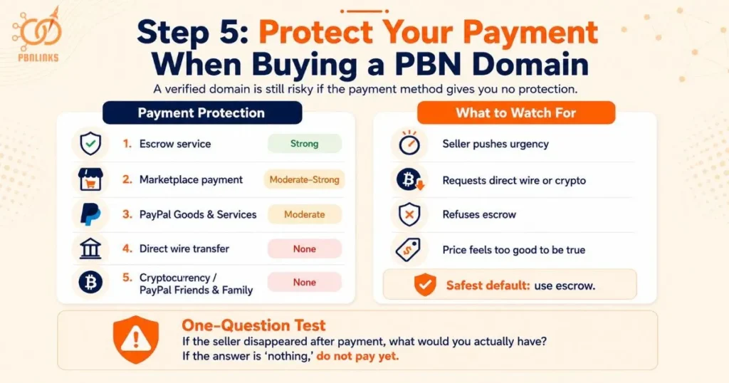 Step 5 Protect Your Payment When Buying a PBN Domain