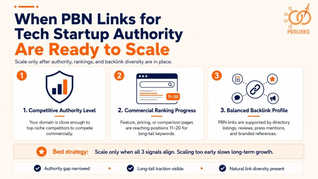 When PBN Links for Tech Startup Authority Are Ready to Scale
