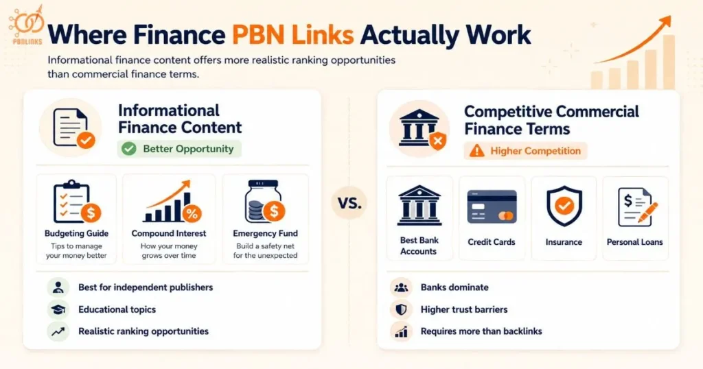 Where PBN Links for Finance Authority Actually Work