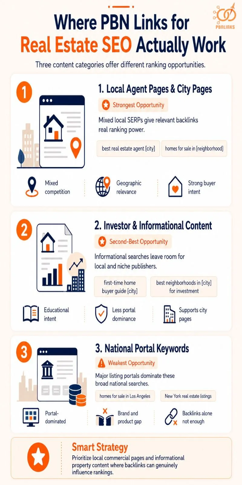 Where PBN Links for Real Estate SEO Actually Work Infographic