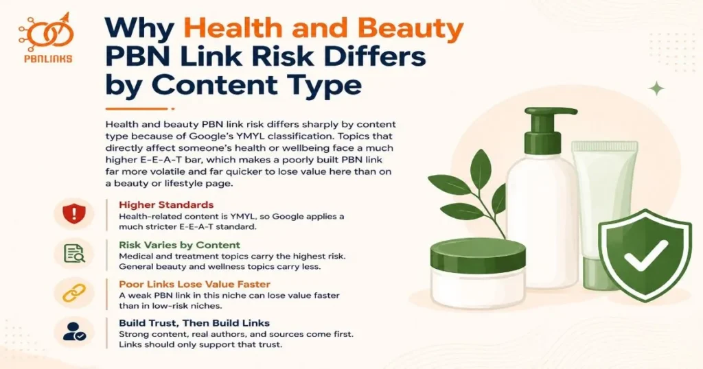 Why Health and Beauty PBN Link Risk Differs by Content Type
