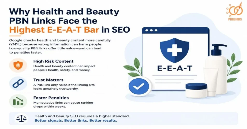 Why Health and Beauty PBN Links Face the Highest E-E-A-T Bar in SEO