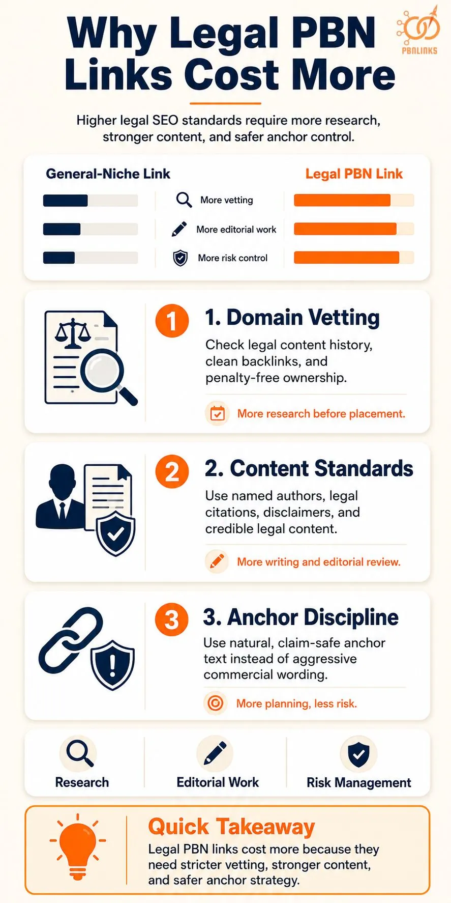 Why Legal PBN Links Cost More Infographic