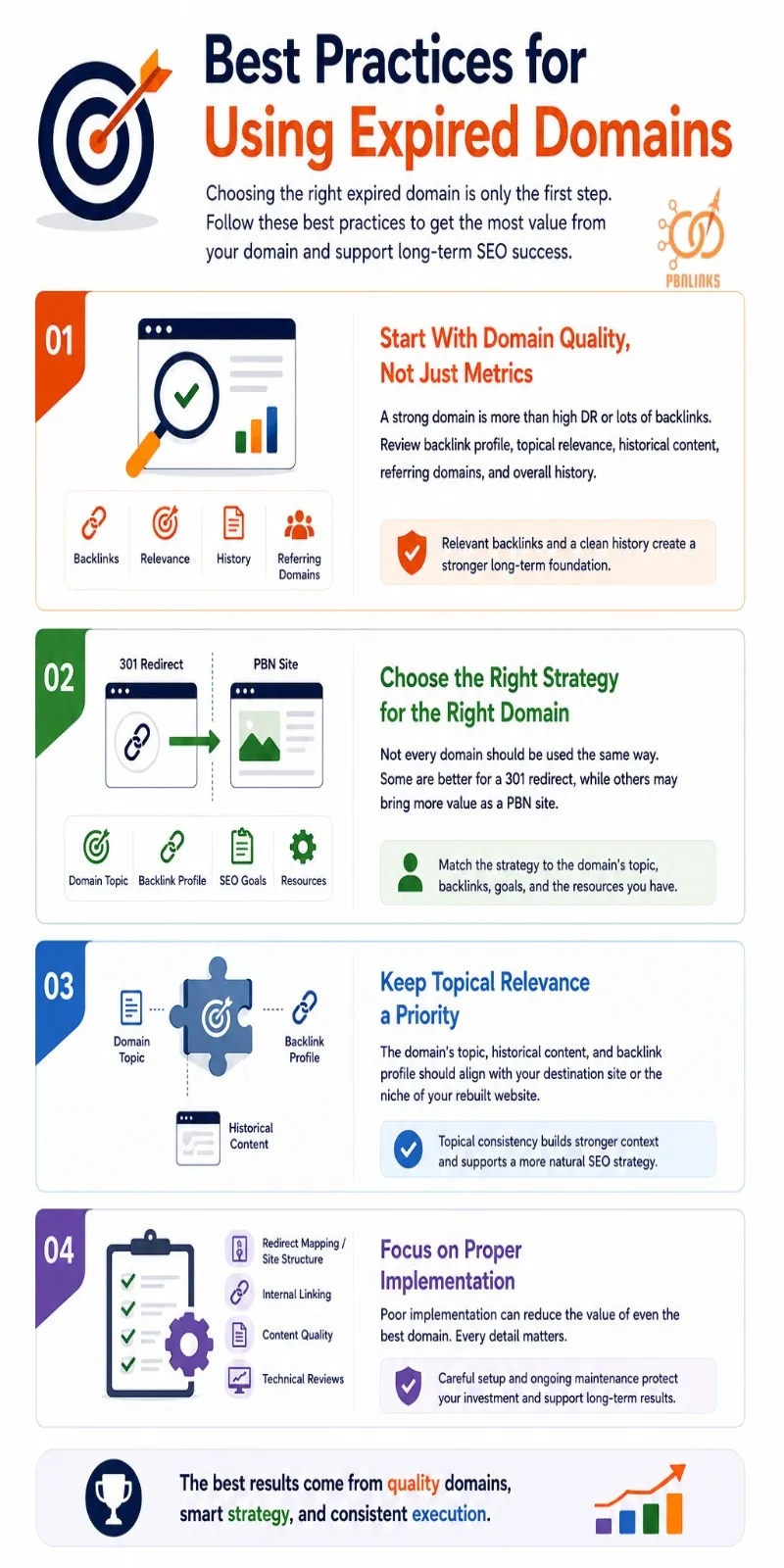 Best Practices for Using Expired Domains infographic
