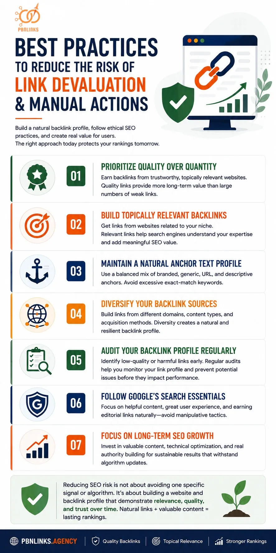 Best Practices to Reduce the Risk of Link Devaluation and Manual Actions infographic