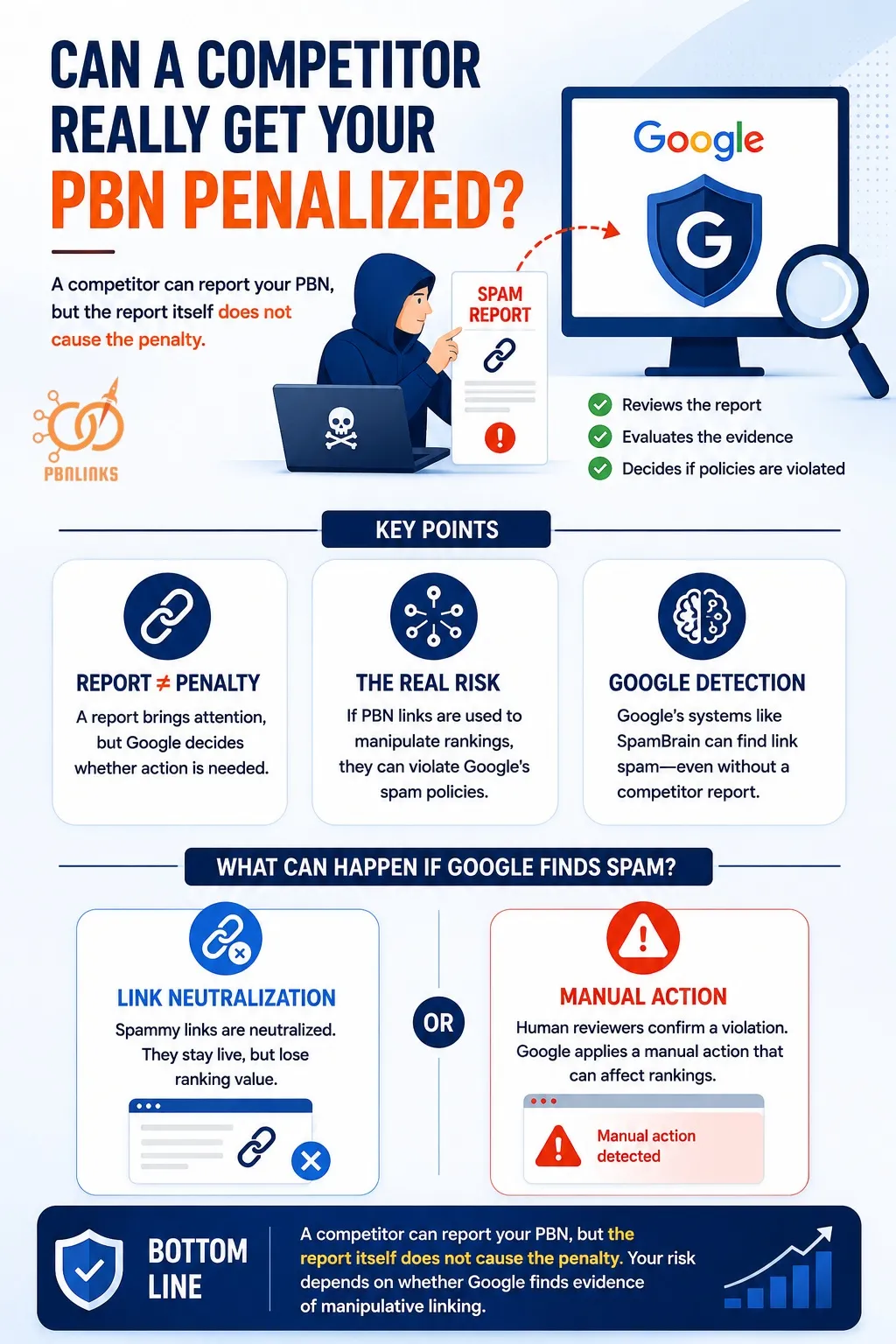 Can a Competitor Really Get Your PBN Penalized infographic